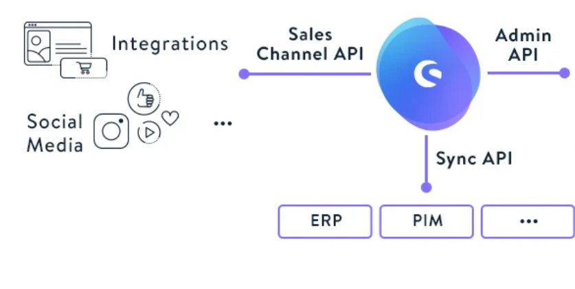 shopware-api.png